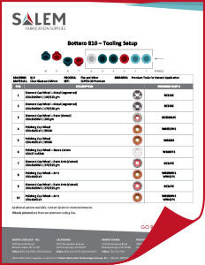 Suggested tooling setups for Bottero 810 machines.
